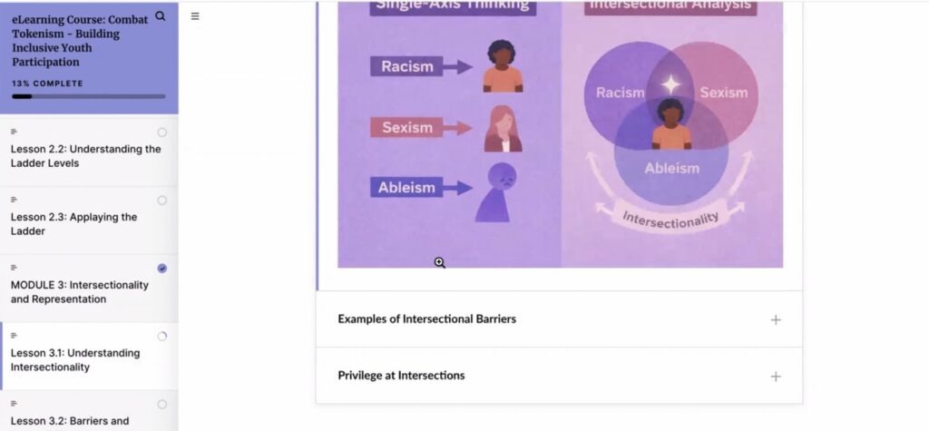Lesson 3.1 of the TOKENISM eLearning course: single-axis thinking compared with intersectional analysis